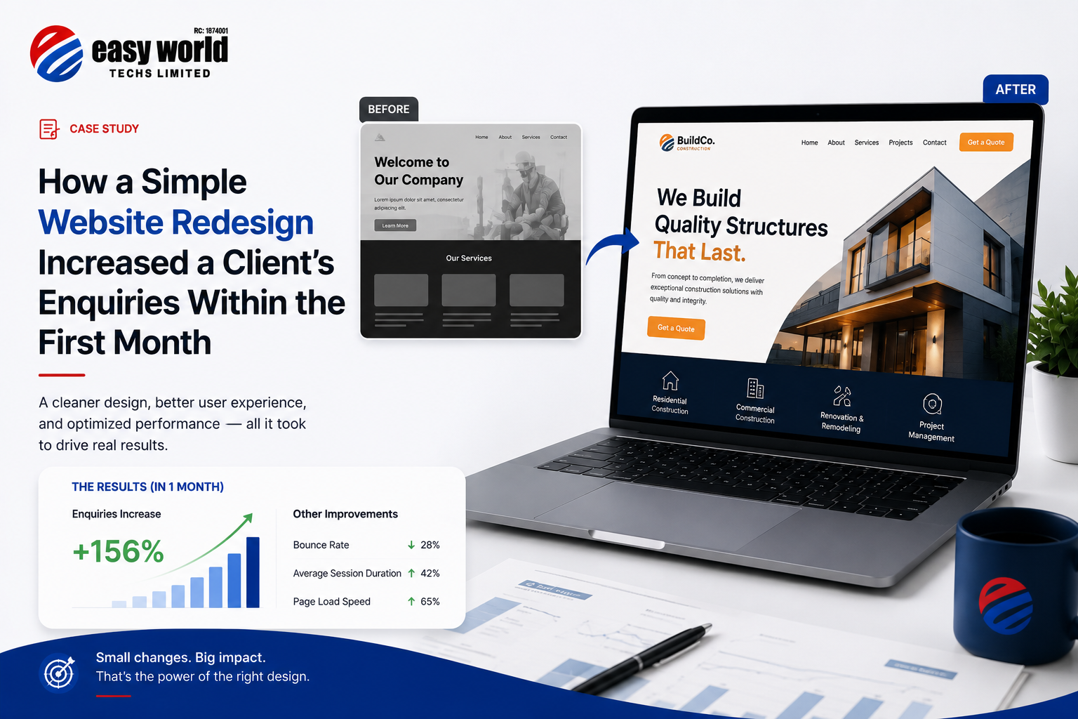 How a Simple Website Redesign Increased a Client's Enquiries Within the First Month