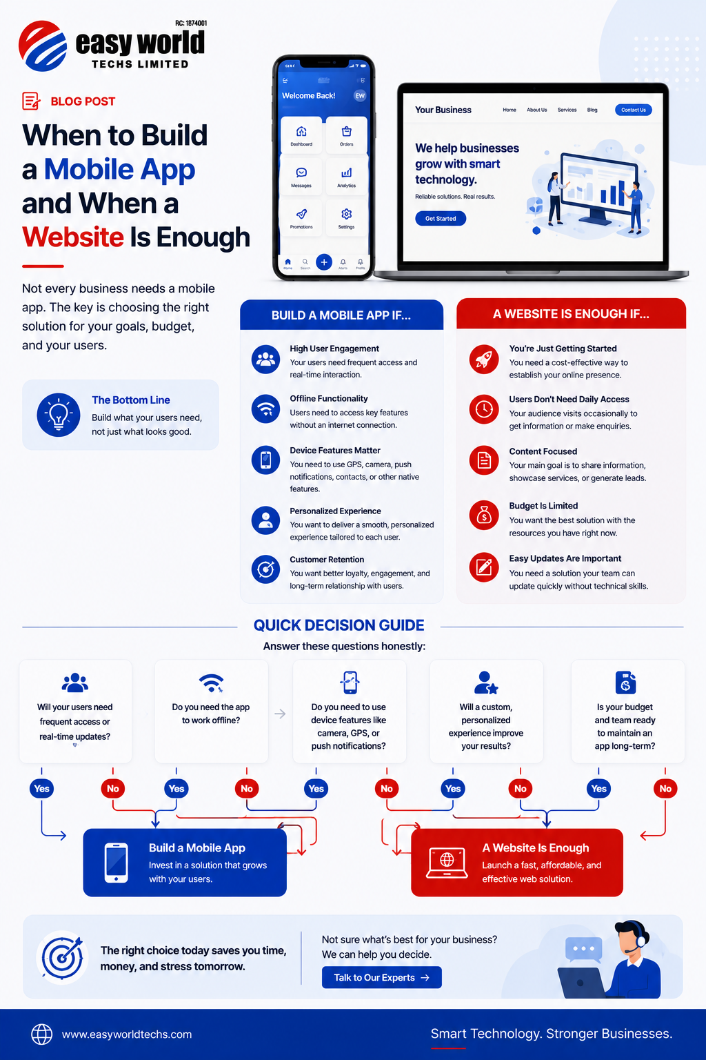 When to Build a Mobile App and When a Website Is Enough
