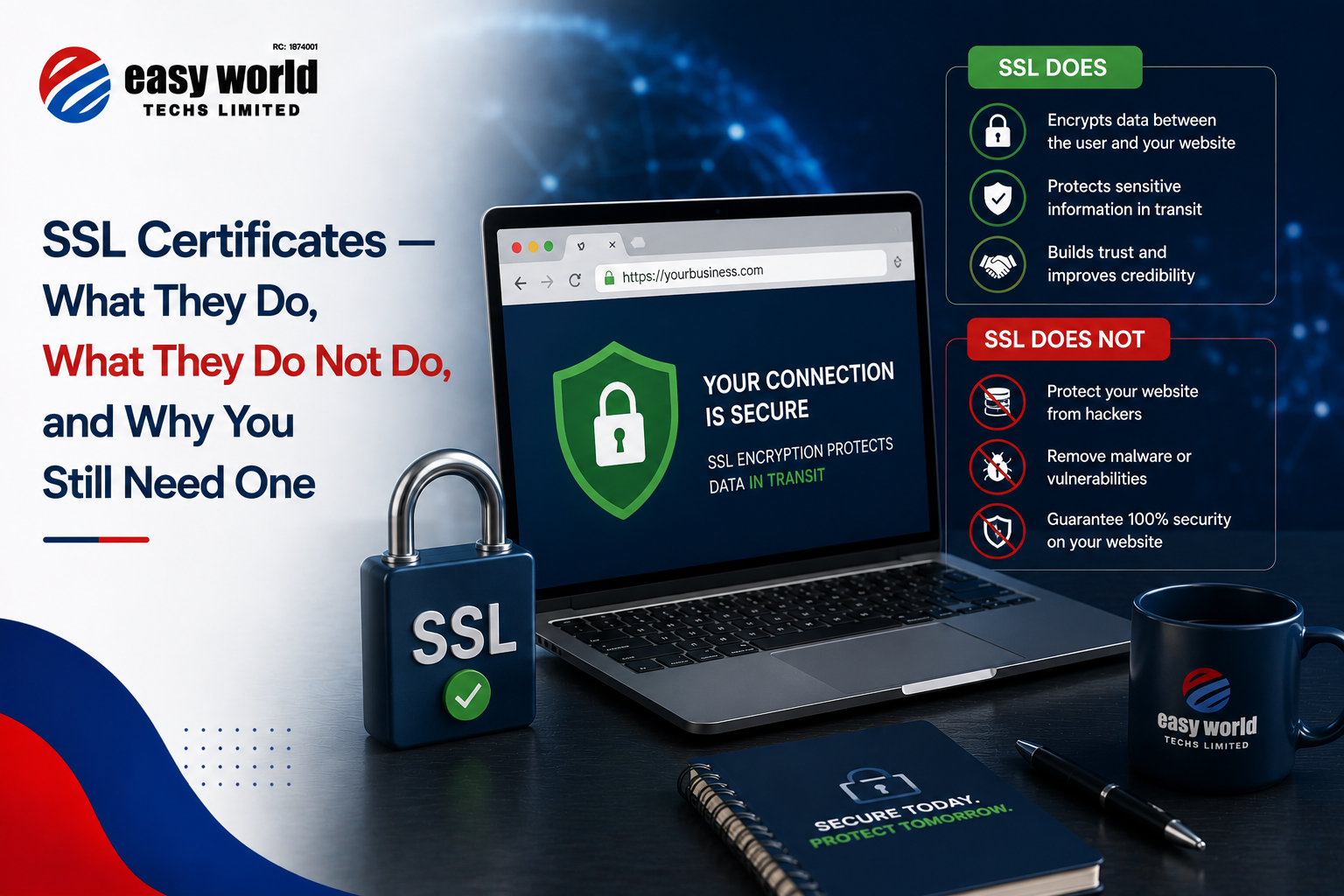 SSL Certificates — What They Do, What They Do Not Do, and Why You Still Need One