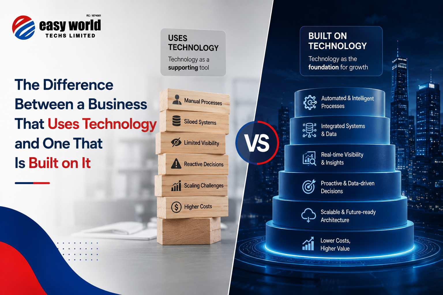 The Difference Between a Business That Uses Technology and One That Is Built on It