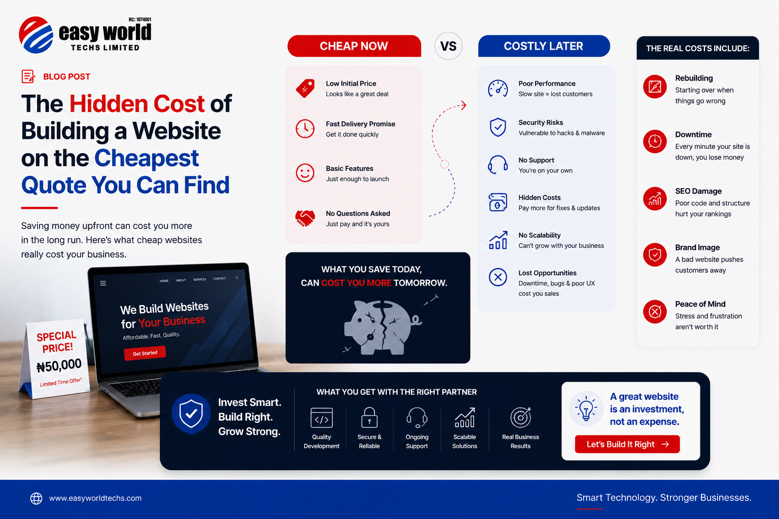 The Hidden Cost of Building a Website on the Cheapest Quote You Can Find
