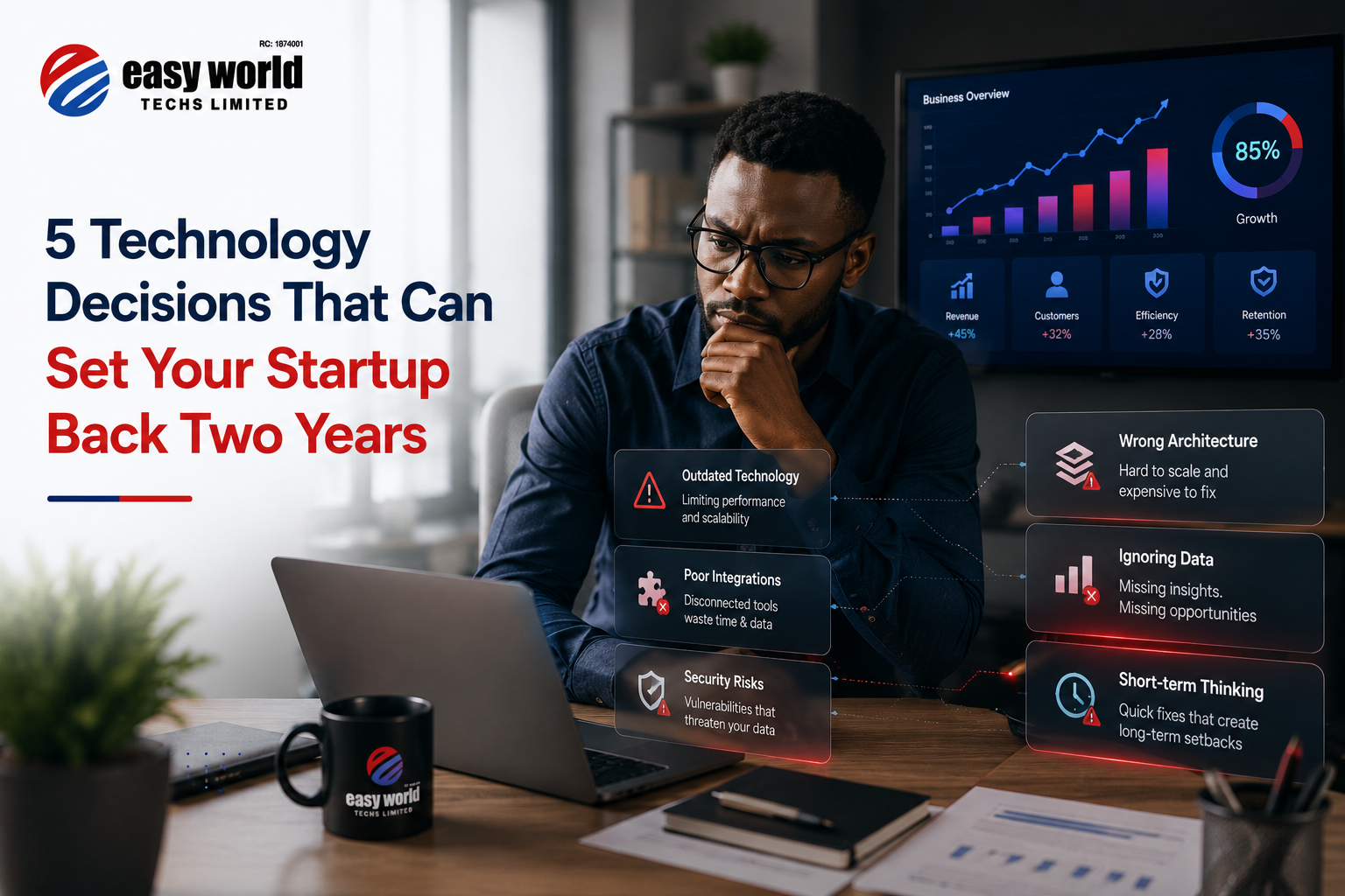 Five Technology Decisions That Can Set Your Startup Back Two Years