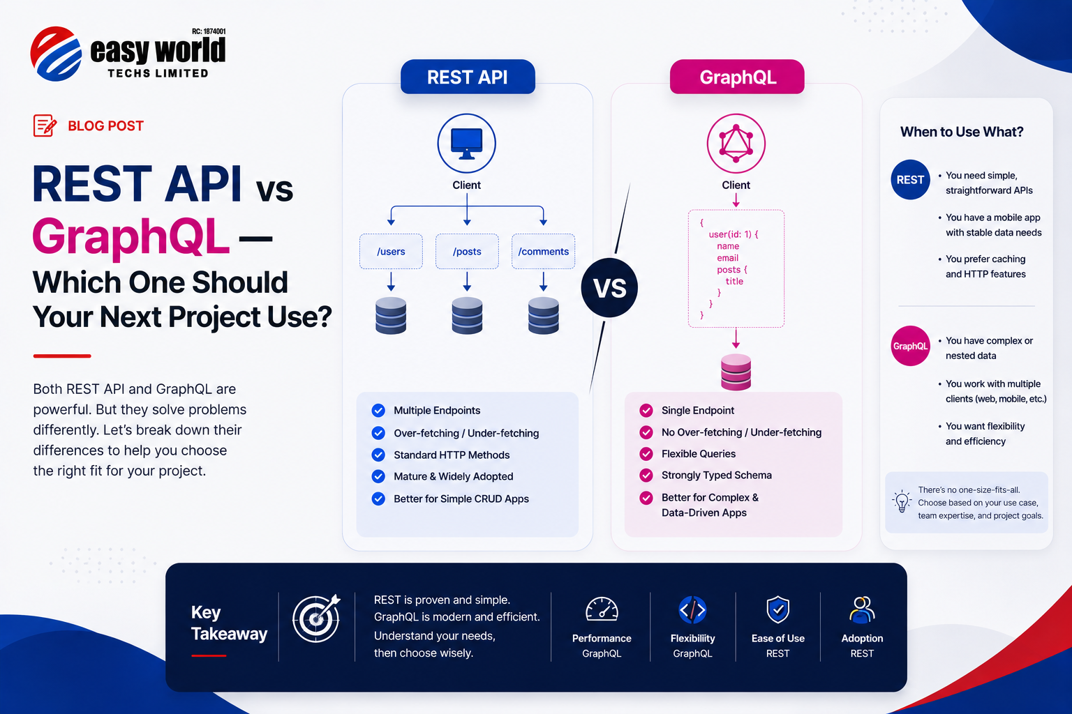 REST API vs GraphQL — Which One Should Your Next Project Use?